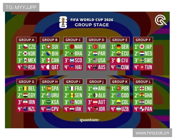 2026世界杯32强晋级如何确定
