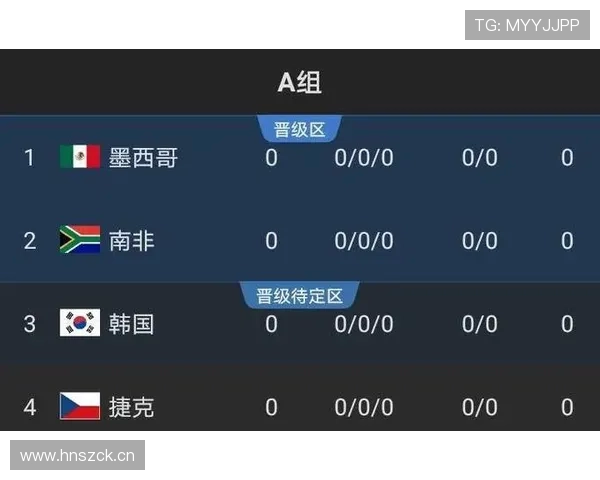 2026世界杯最新第三名出线条件详解