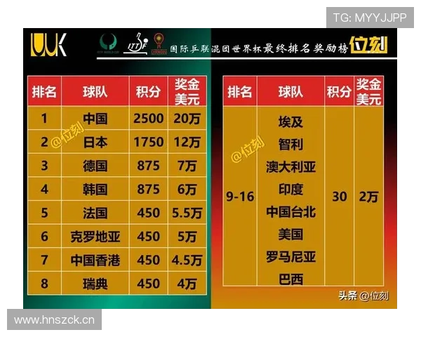 2026世界杯小组赛战报汇总:重点比赛结果回顾 2026世界杯小组赛战报汇总:重点比赛结果回顾